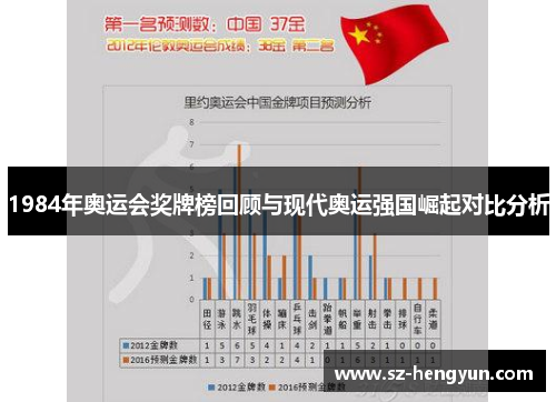 1984年奥运会奖牌榜回顾与现代奥运强国崛起对比分析